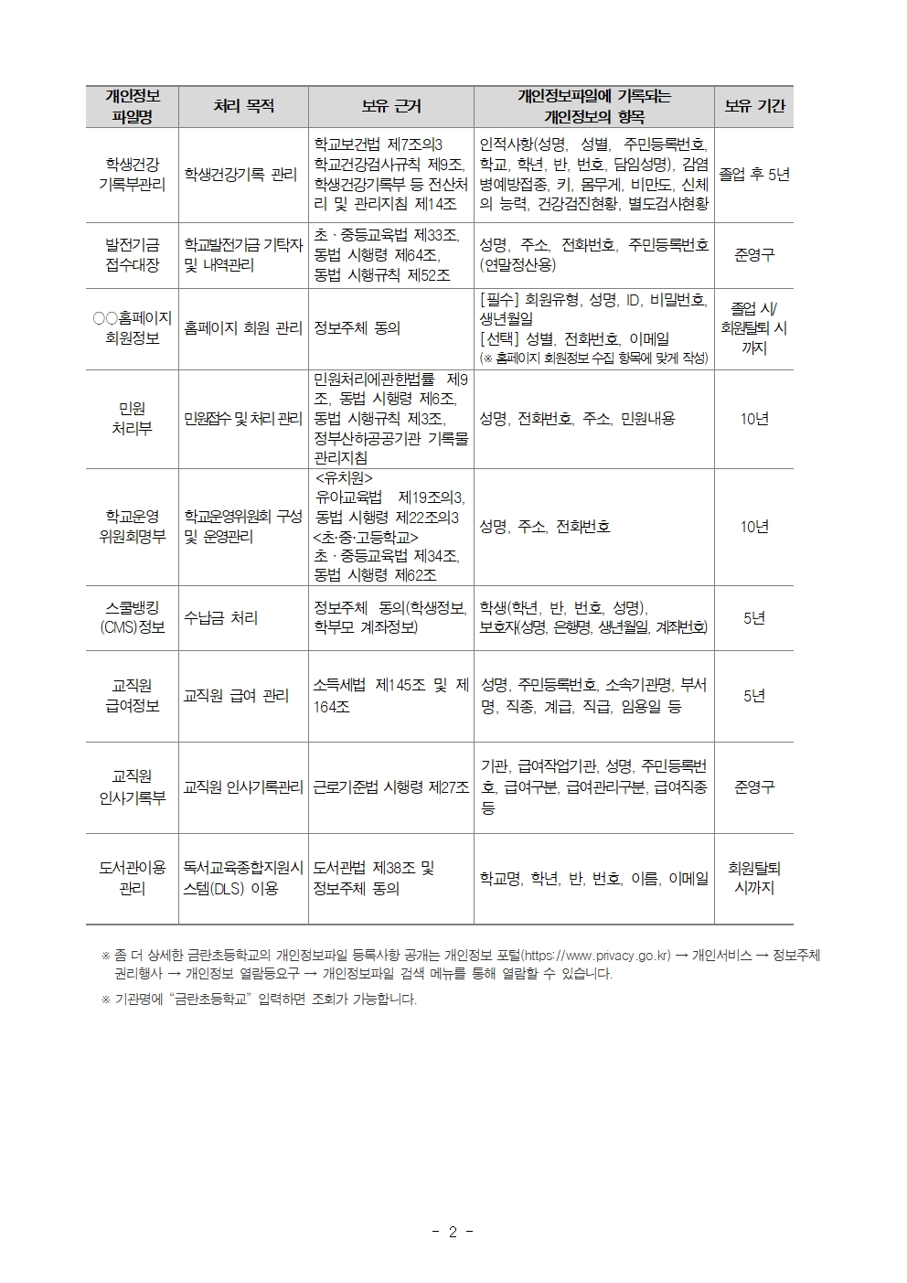 2024 금란초등학교 개인정보처리방침 개정(안)002